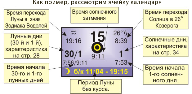 Пример ячейки календаря