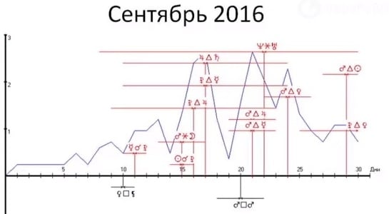 Что ждет Украину в 2016 году